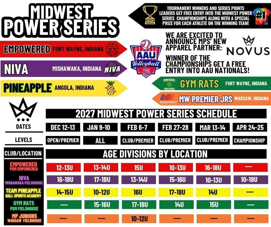 Midwest Power Series