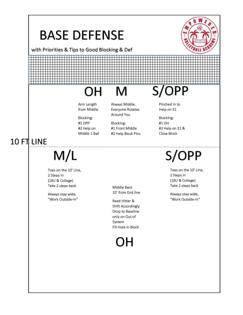 Base-Defense-with-Priorities-and-Tips-791x1024